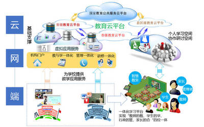 K12教育信息化ToB市場(chǎng)布局與未來(lái)發(fā)展趨勢(shì)
