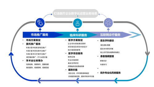 深耕醫療賽道，以全案服務賦能行業創新——西安多歐信息咨詢的行業賦能之路
