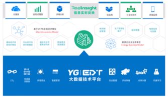 遠光軟件 專注電力信息化，賦能智慧能源與數據價值同行